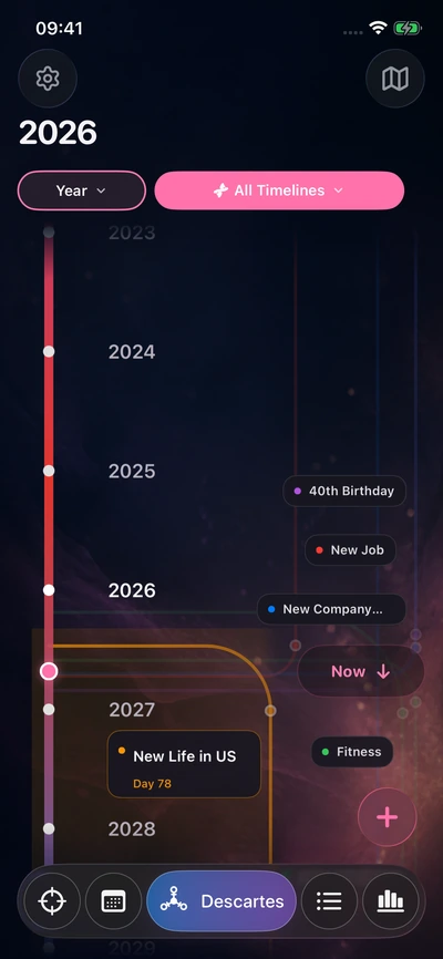 Your life timelines in the Descartes view.