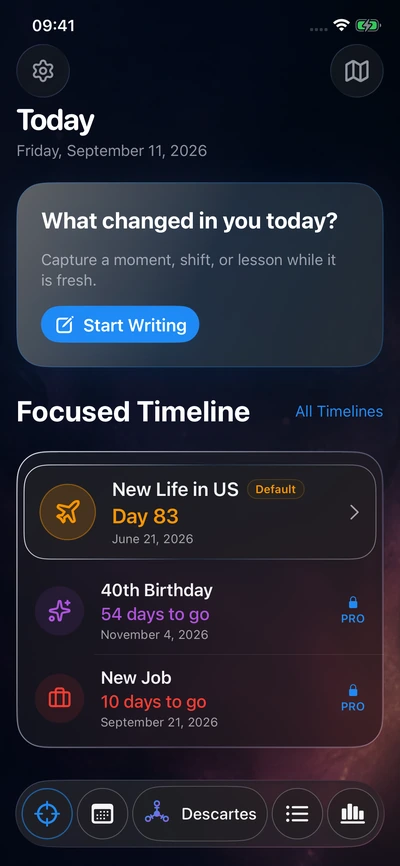 Today shows a past beginning and future Life Anchors.